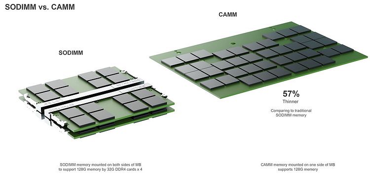 Принятие нового стандарта оперативной памяти для ноутбуков - CAMM2